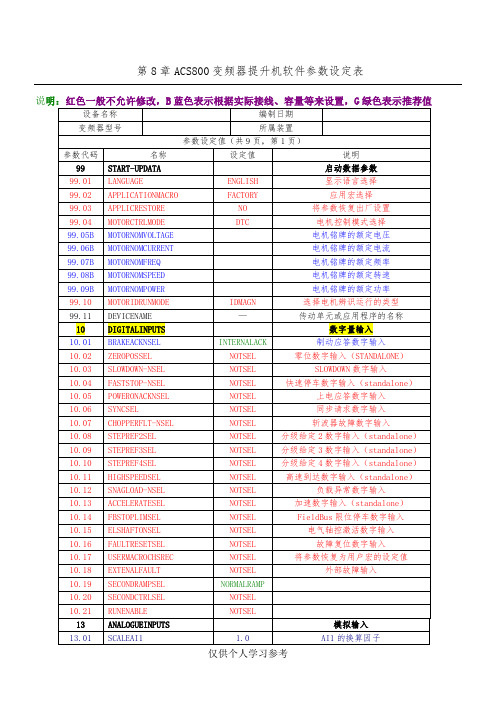 第8章 ABB ACS800变频器(提升机程序参数样表)