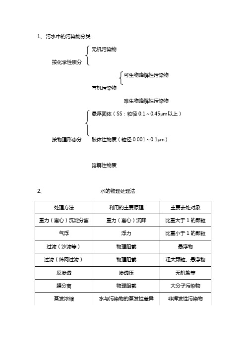 污水中的污染物分类