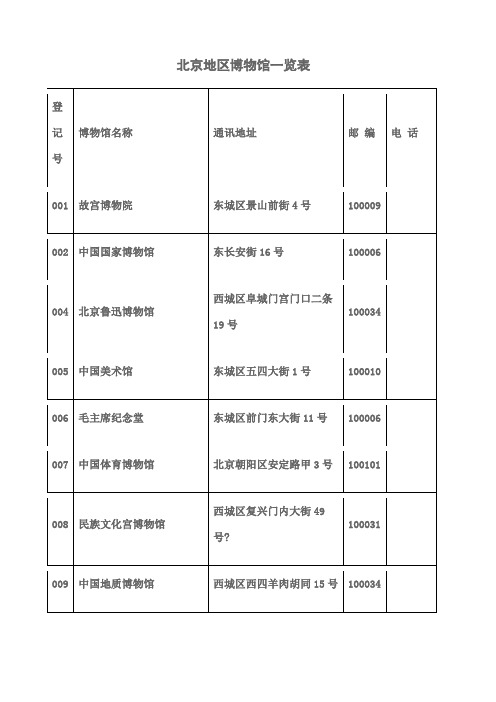 北京地区博物馆一览表