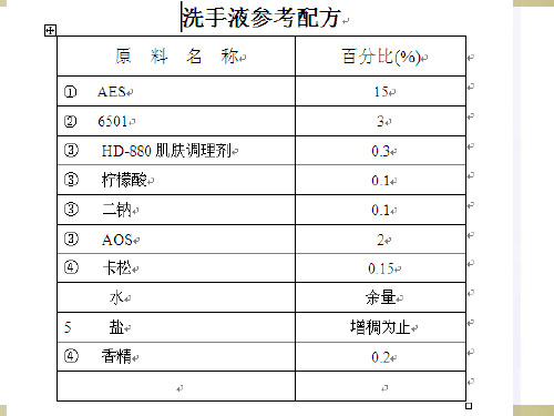 洗手液的配方说明