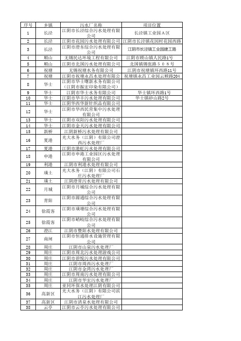 江阴污水处理市场调查一览表