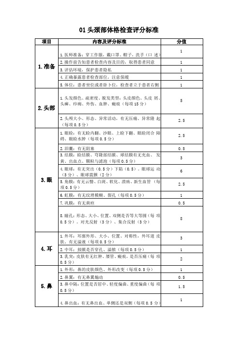 住院医师规培结业考试体格检查评分标准