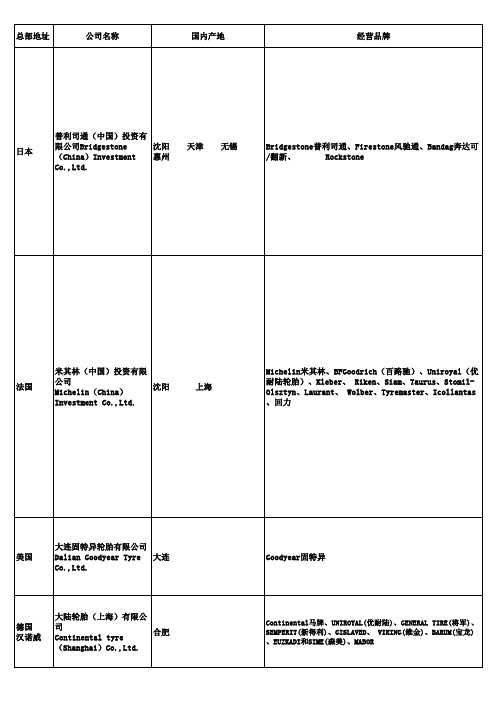 国内外轮胎品牌工厂大全