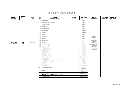 项目阶段评审检查清单总表模板