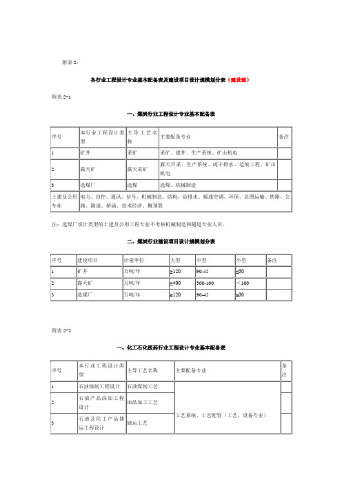 最新各行业工程设计专业基本配备表及建设项目设计规模划分表(建设部—正式版)