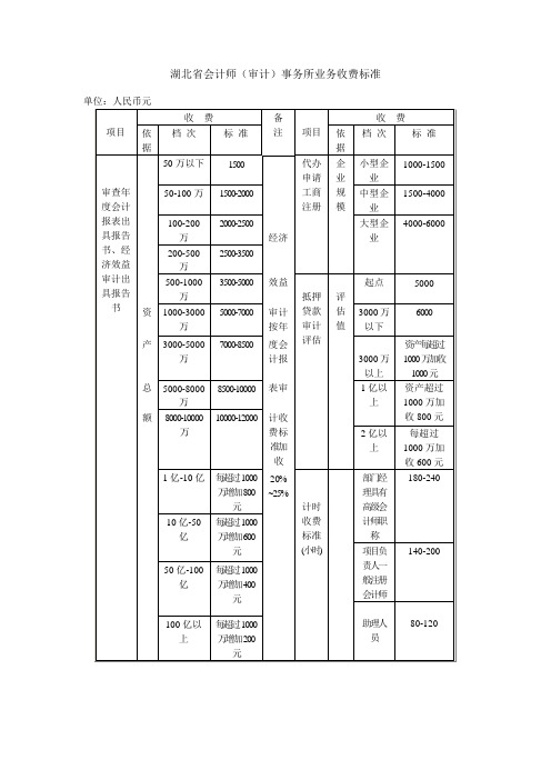 湖北省会计师(审计)事务所业务收费标准