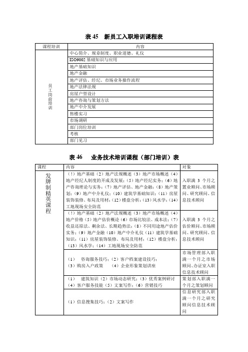 销售人员快速培训表格-45-64