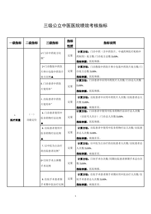 三级公立中医医院绩效考核指标