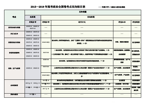 高考政治全国卷5年考点细目表