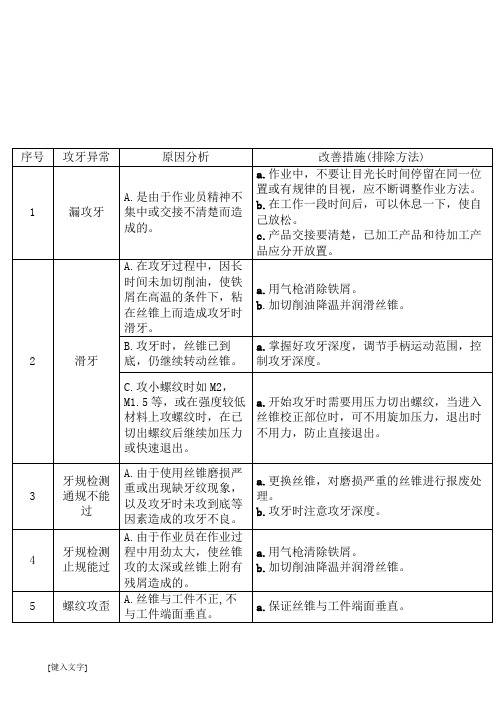 3-攻丝机安全操作作业指导书