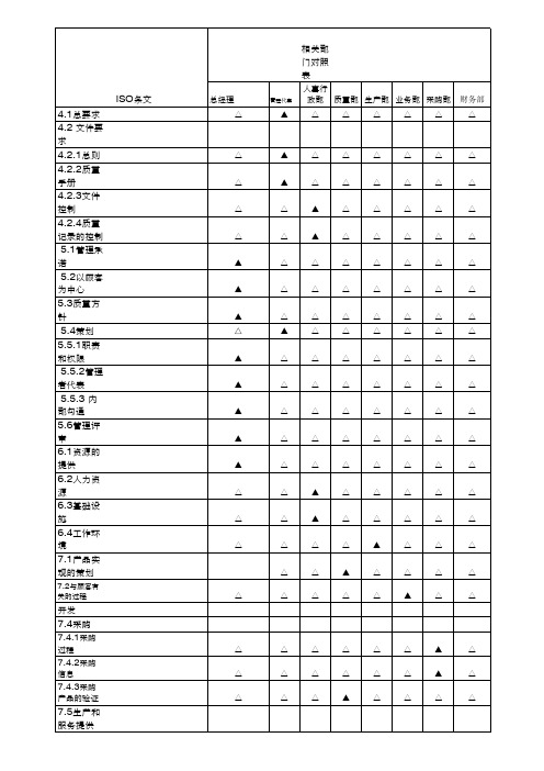 ISO9001条款和职责对照表