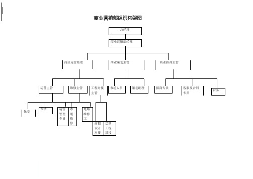 商业营销部组织架构图1