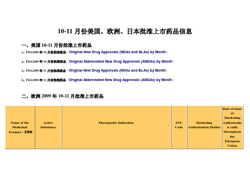 美国、欧洲、日本2009年11-12月批准上市药品