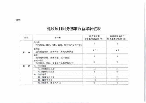 建设项目财务基准收益率取值表