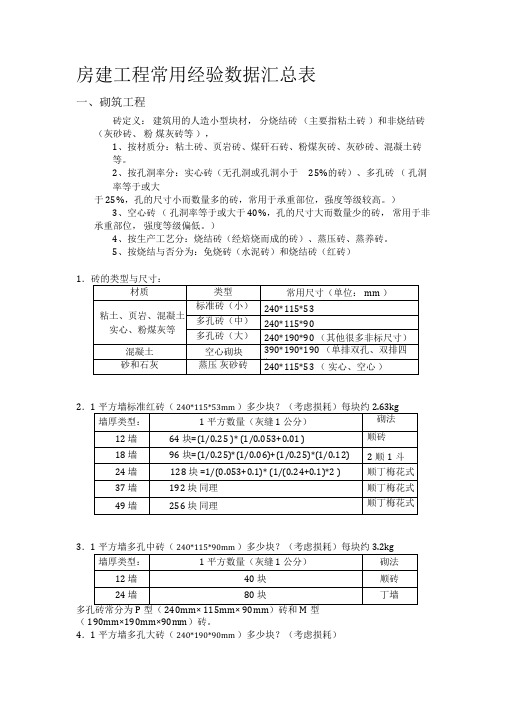 房建工程常用经验数据汇总表更新中