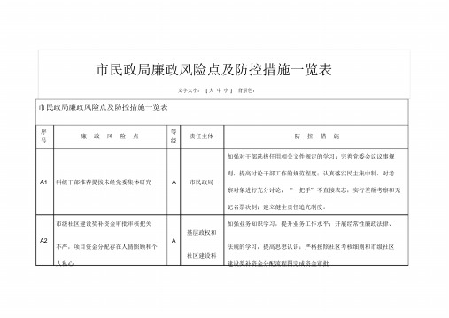 市民政局廉政风险点及防控措施一览表