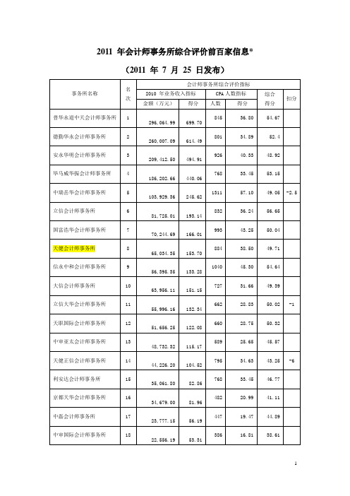 2011年全国会计师事务所排名