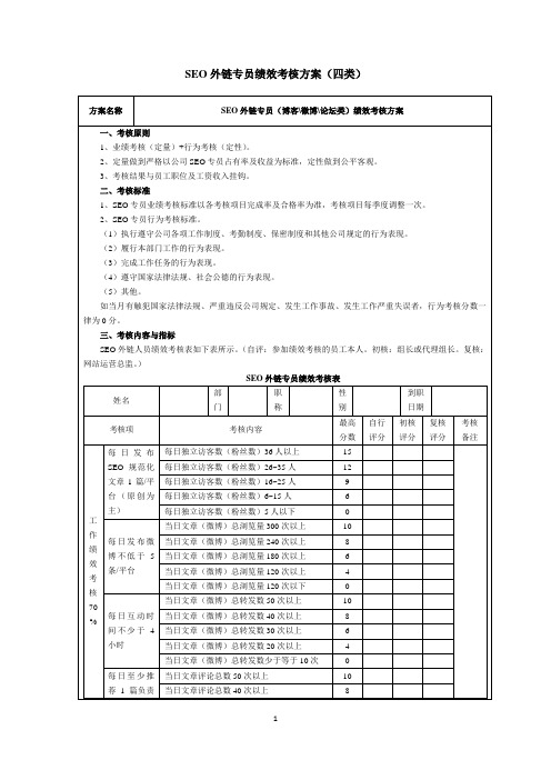 SEO外链专员绩效考核方案