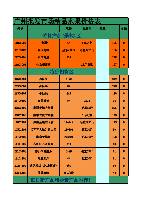 中山市沙朗水果批发市场果然优3月2号报价(1)