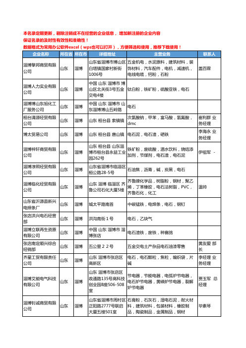 2020新版山东省淄博电石工商企业公司名录名单黄页大全15家