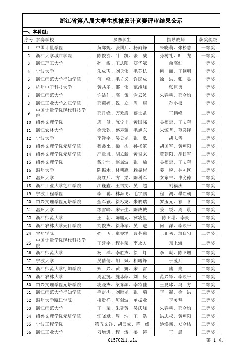 浙江省第八届机械设计大赛获奖名单