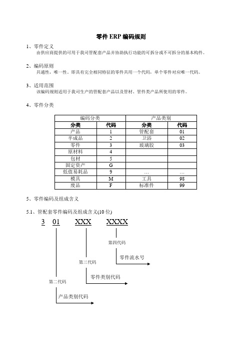 零件标准件编码