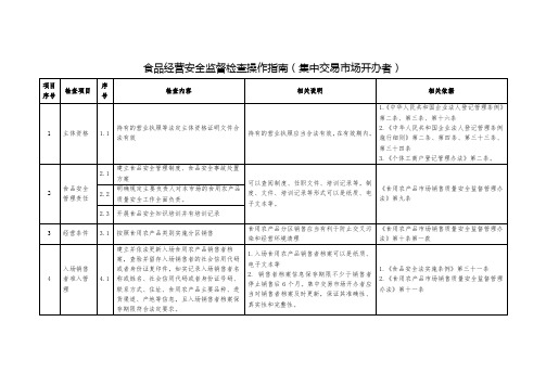 食品经营安全监督检查操作指南(集中交易市场开办者)