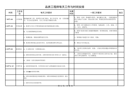 品质工程师每天工作