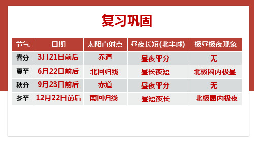 影响气候的主要因素第二课时课件七年级地理上学期