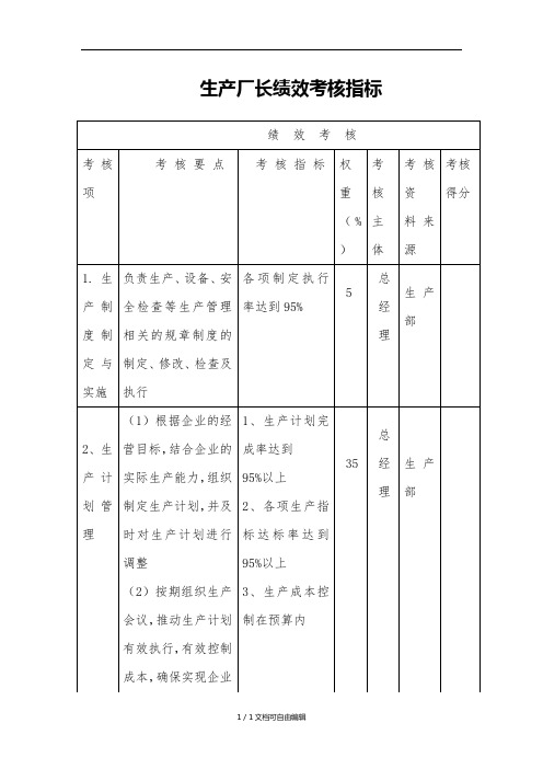 生产厂长绩效考核指标