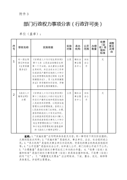 部门行政权力事项分表