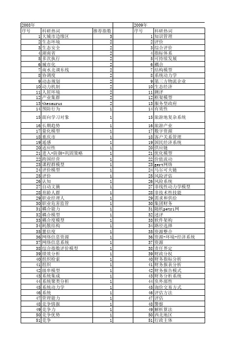 【国家社会科学基金】_系统构建模型_基金支持热词逐年推荐_【万方软件创新助手】_20140804