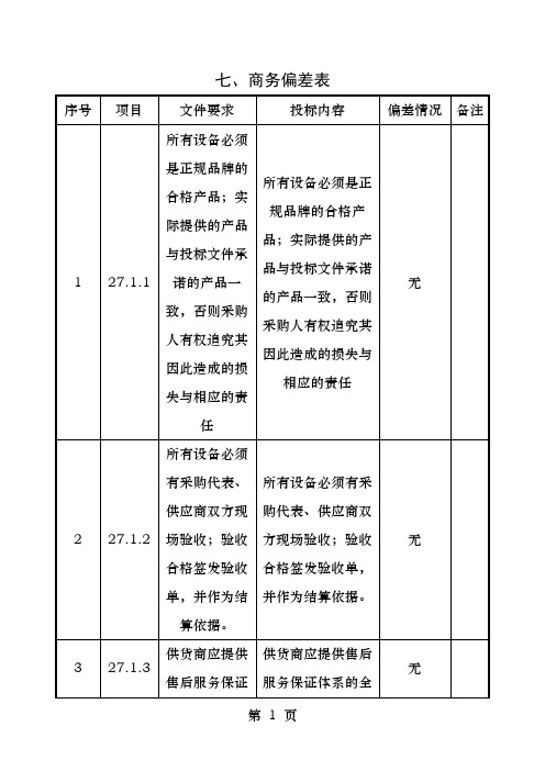 偏离表模版