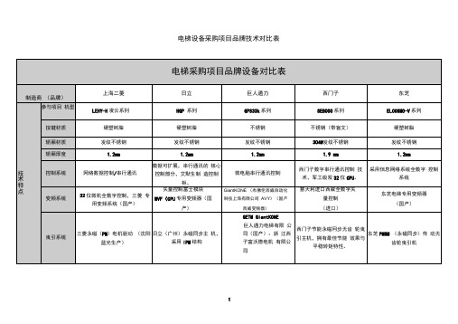 西门子与三菱、西子奥蒂斯、日立、东芝等电梯设备采购项目品牌技术对比表