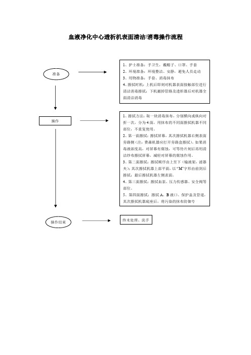 血液净化中心透析机表面清洁消毒操作流程