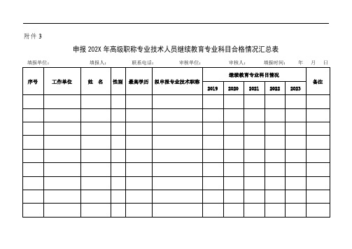 高级职称专业技术人员继续教育专业科目合格情况汇总表