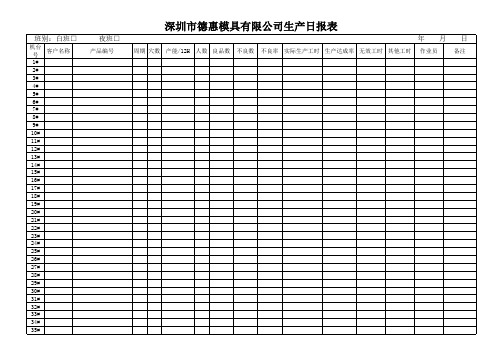 注塑生产日报表