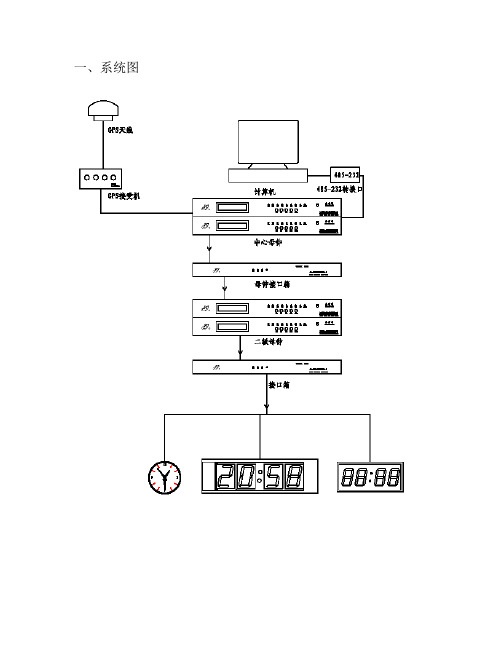 标准时钟系统常用设备接线说明