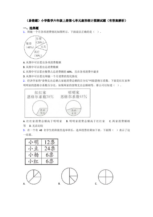 (易错题)小学数学六年级上册第七单元扇形统计图测试题(有答案解析)