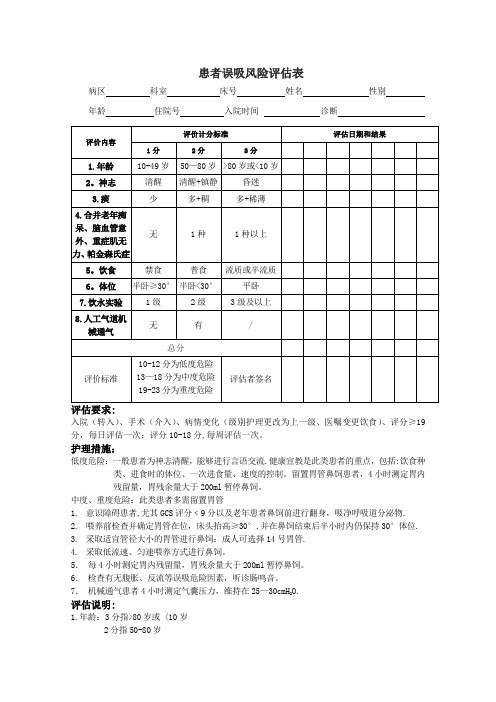 患者误吸风险评估表