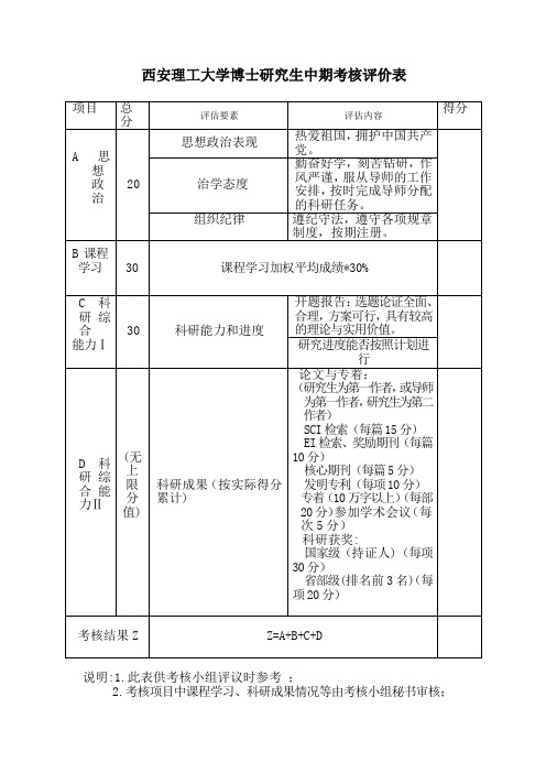 西安理工大学博士研究生中期考核评价表