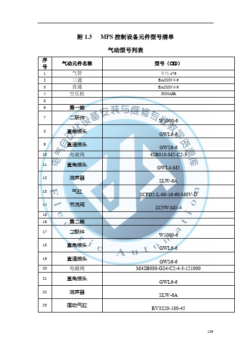 附1.3MPS控制设备元件型号清单.