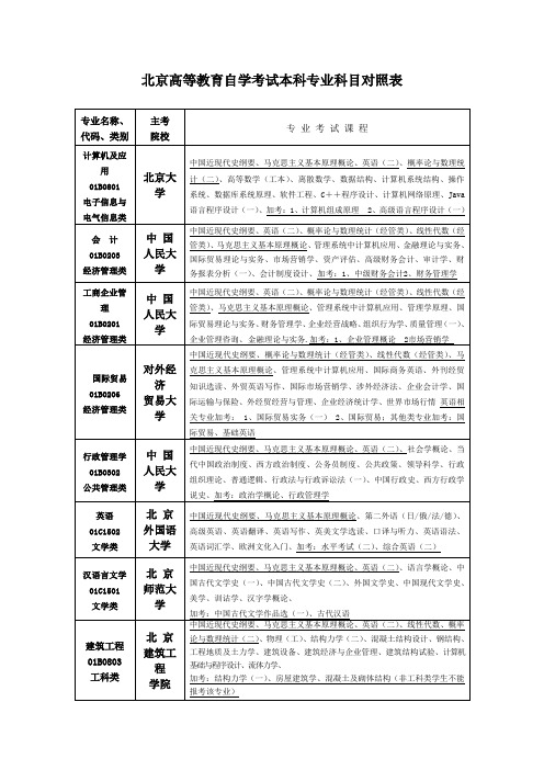 北京高等教育自学考试本科专业科目对照表