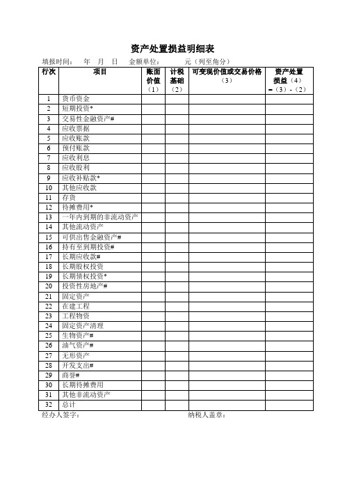 资产处置损益明细表