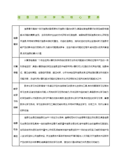 高中信息技术学科核心素养