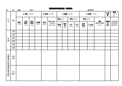 值周人员值周工作检查评价记录表(试用)