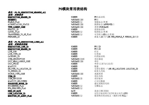 Oracle ERP常用系统表结构