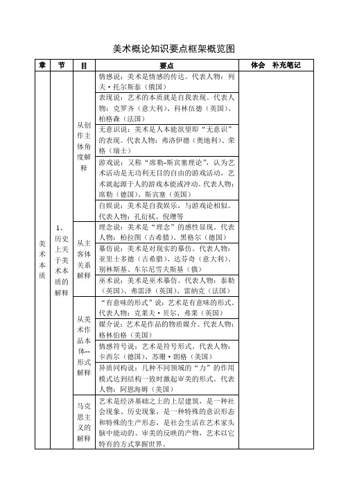 美术概论知识要点框架概览图