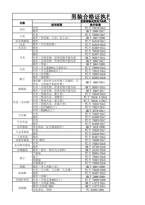 GB-服装行业执行标准2019.03.06