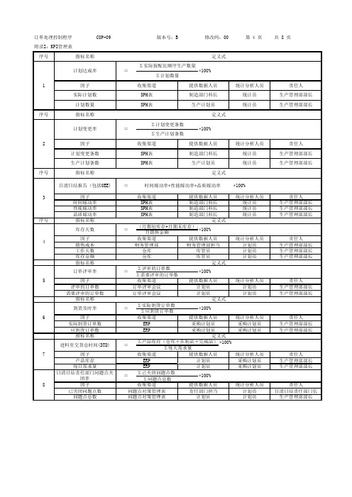 IATF16949-2016-COP-09-04订单处理程序